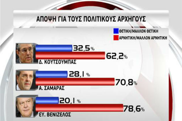 Υψηλό προβάδισμα για ΣΥΡΙΖΑ, θετική άποψη για την κυβέρνηση
