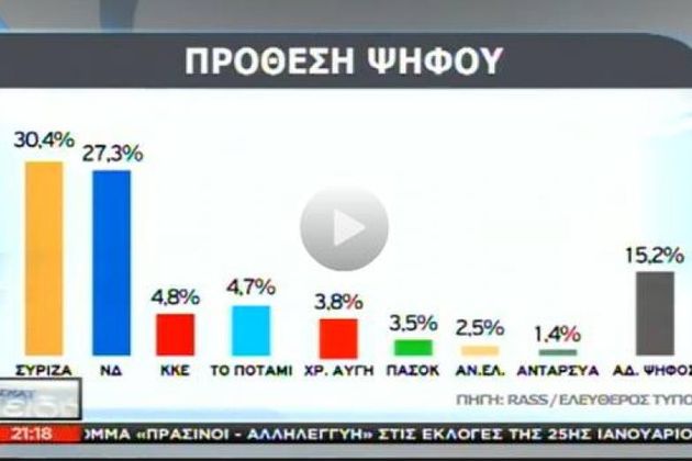Τα «λάθη» των καναλιών
