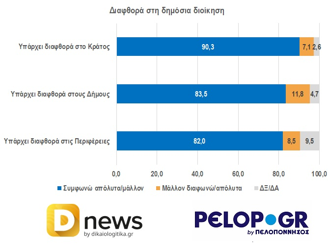 Χάνει κι άλλο έδαφος η Ν.Δ., μεγαλώνει η δυσπιστία στην κυβέρνηση