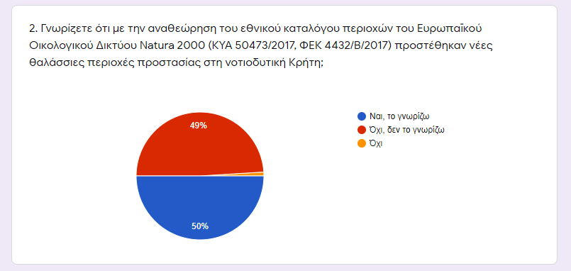 Δημοσκόπηση: Αντίθετοι οι Κρητικοί στις εξορύξεις