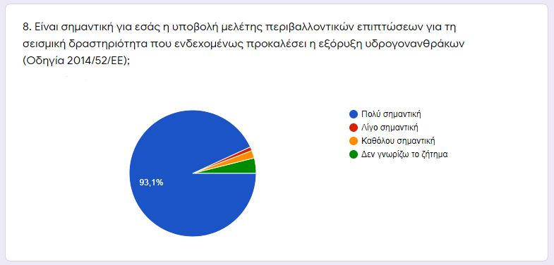 Δημοσκόπηση: Αντίθετοι οι Κρητικοί στις εξορύξεις