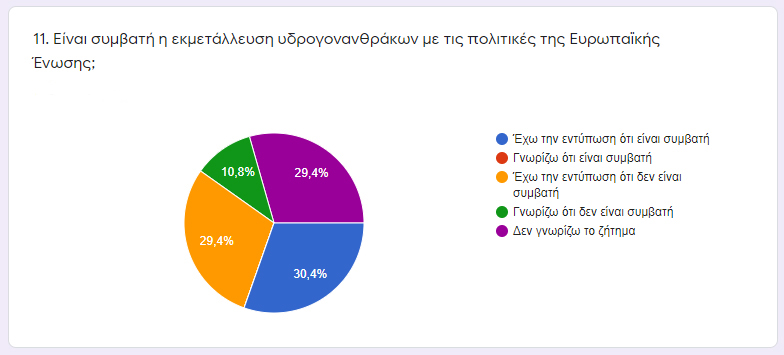Δημοσκόπηση: Αντίθετοι οι Κρητικοί στις εξορύξεις
