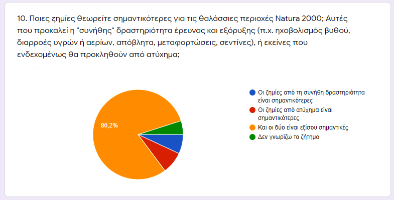 Δημοσκόπηση: Αντίθετοι οι Κρητικοί στις εξορύξεις