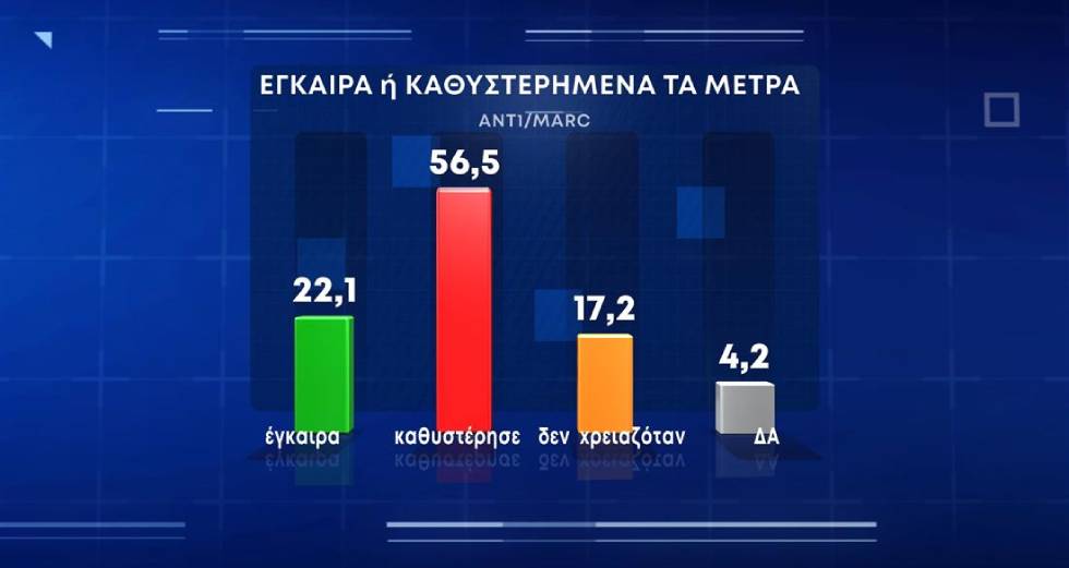 Δημοσκόπηση: Με πιστοποιητικό ή τεστ η είσοδος στην εκκλησία λέει το 74%