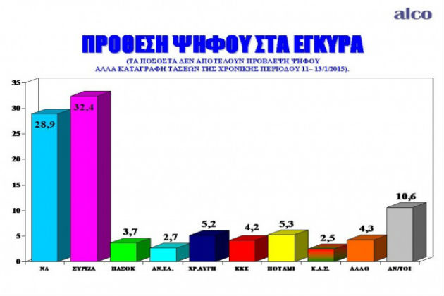 «Μάχη» για δυο, για την τρίτη θέση