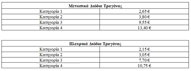 Οι νέες τιμές στα διόδια