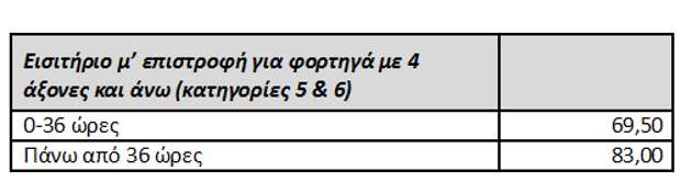 Οι νέες τιμές στα διόδια