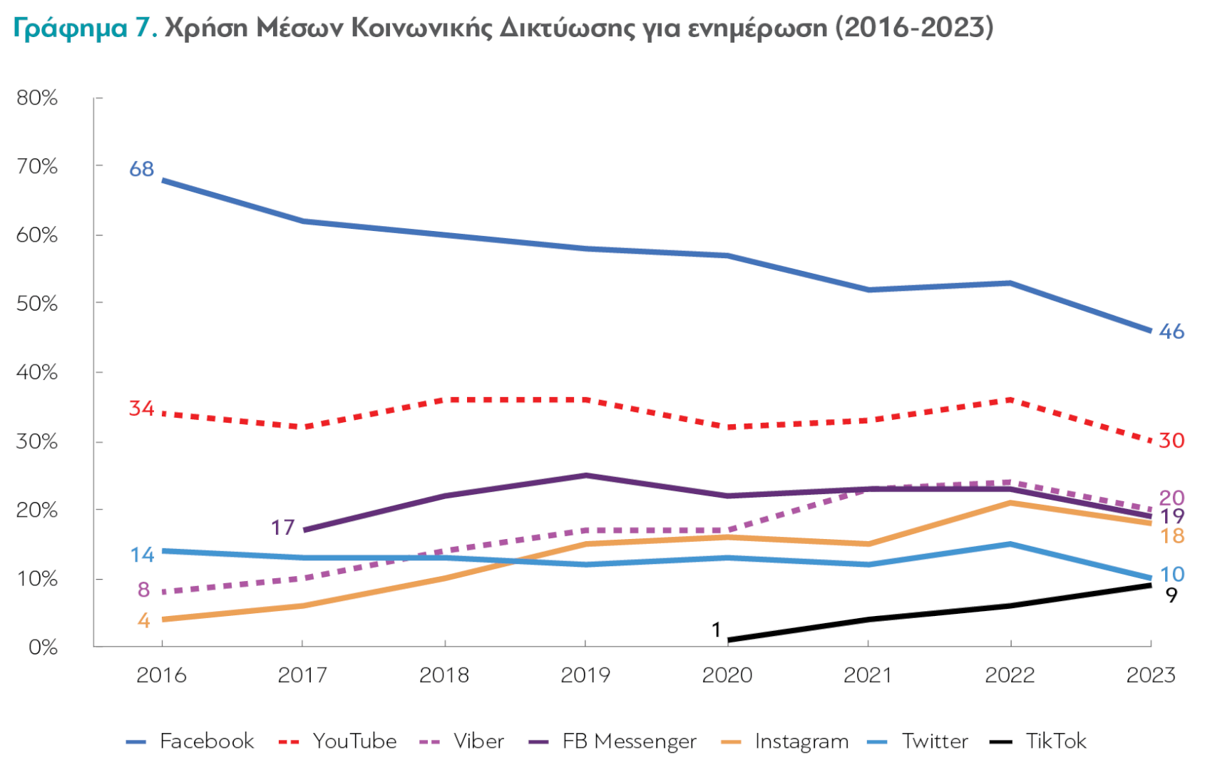 Κατρακυλά η εμπιστοσύνη των Ελλήνων προς τα ΜΜΕ