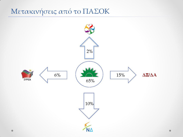 Μπροστά ο ΣΥΡΙΖΑ, κλείνει η ψαλίδα