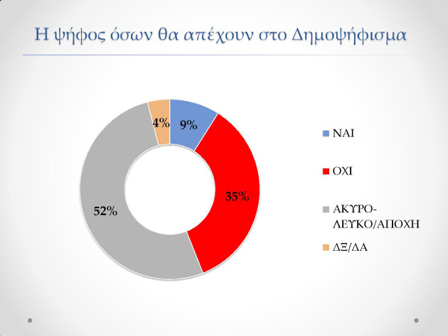 Μπροστά ο ΣΥΡΙΖΑ, κλείνει η ψαλίδα