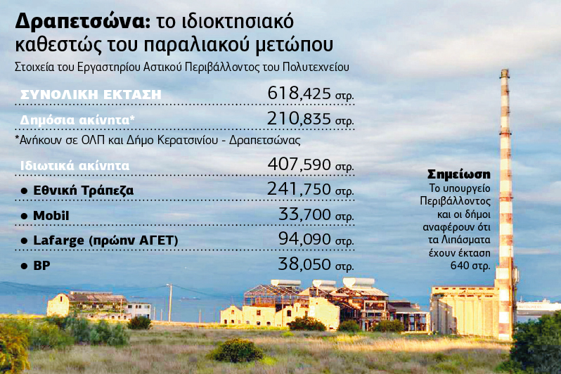 Η προστασία των Λιπασμάτων θα είναι μόνο η αρχή