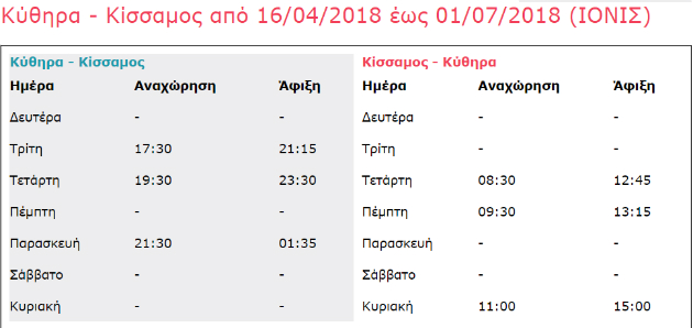 Κρήτη: Ξεκινούν τα θερινά δρομολόγια Κύθηρα – Κίσσαμος