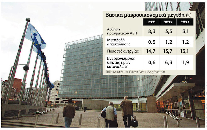Ρήτρα… φραγής δαπανών για την Ελλάδα