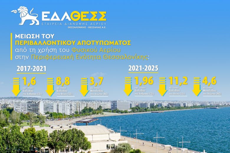 ΕΔΑ ΘΕΣΣ και Δήμος Θεσσαλονίκης για την Παγκόσμια Ημέρα Περιβάλλοντος