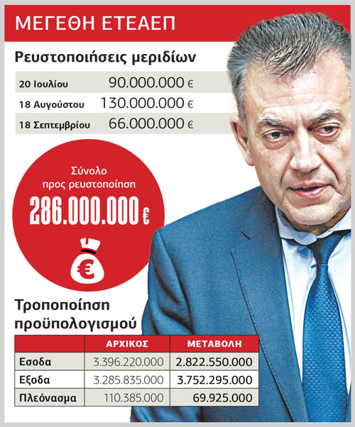 Σπάει κουμπαράδες ο e-ΕΦΚΑ για να πληρώσει αναδρομικά