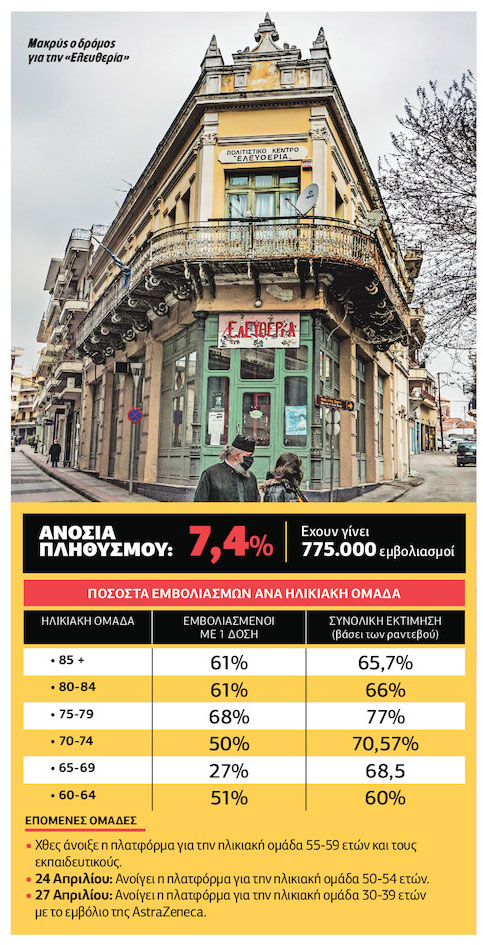 Ομολογία αποτυχίας η αλλαγή στρατηγικής μπροστά στο αδιέξοδο