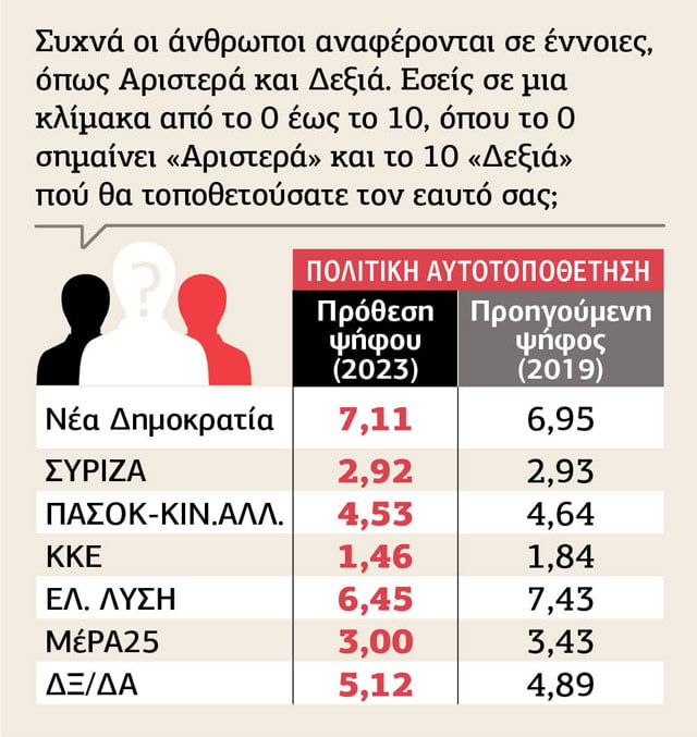 4 στοιχεία που θα επηρεάσουν την ψήφο στις εκλογές