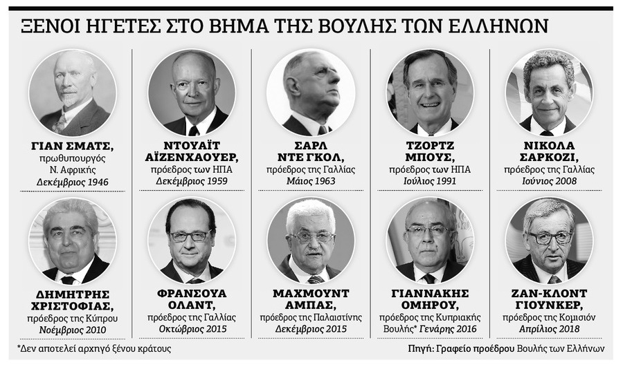 Συμβολική ομιλία Ζελένσκι στη Βουλή