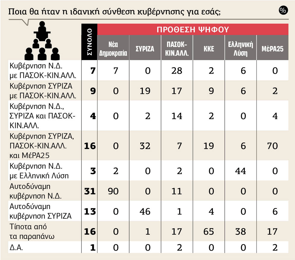 4 στοιχεία που θα επηρεάσουν την ψήφο στις εκλογές