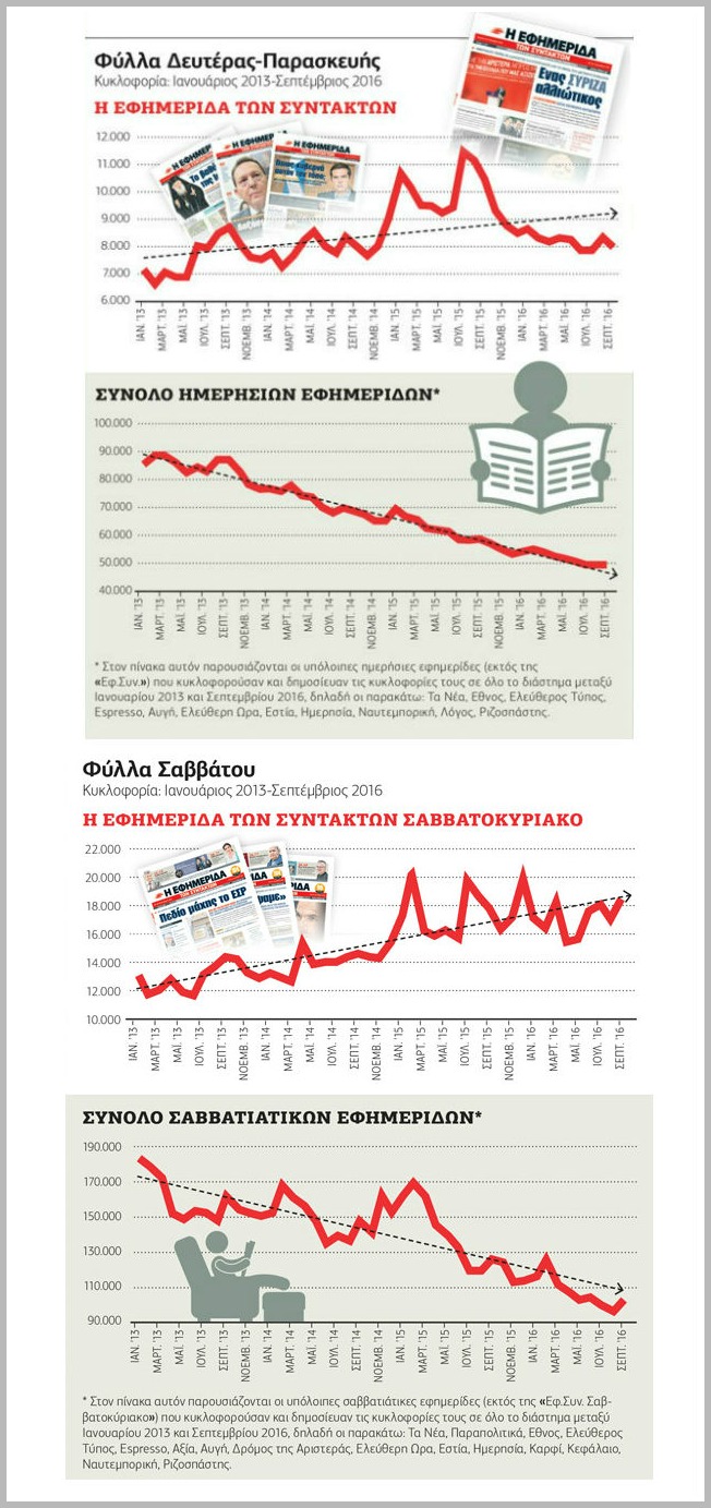 Υγιές το… κυκλοφορικό μας