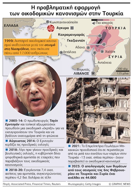 Ηταν δουλειά του «κισμέτ» η καταστροφή του αιώνα;