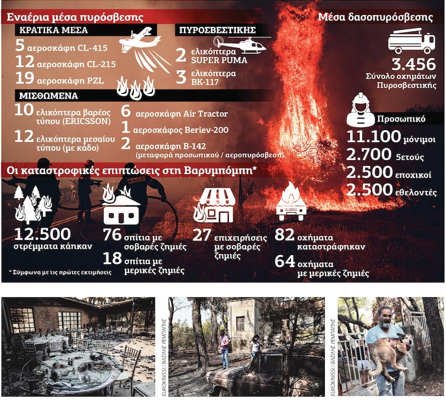 Οργή (μας) και ντροπή (τους) πάνω στα αποκαΐδια