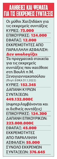 Πυρά ομαδόν κατά του νομοσχεδίου με τις πολλές μετονομασίες
