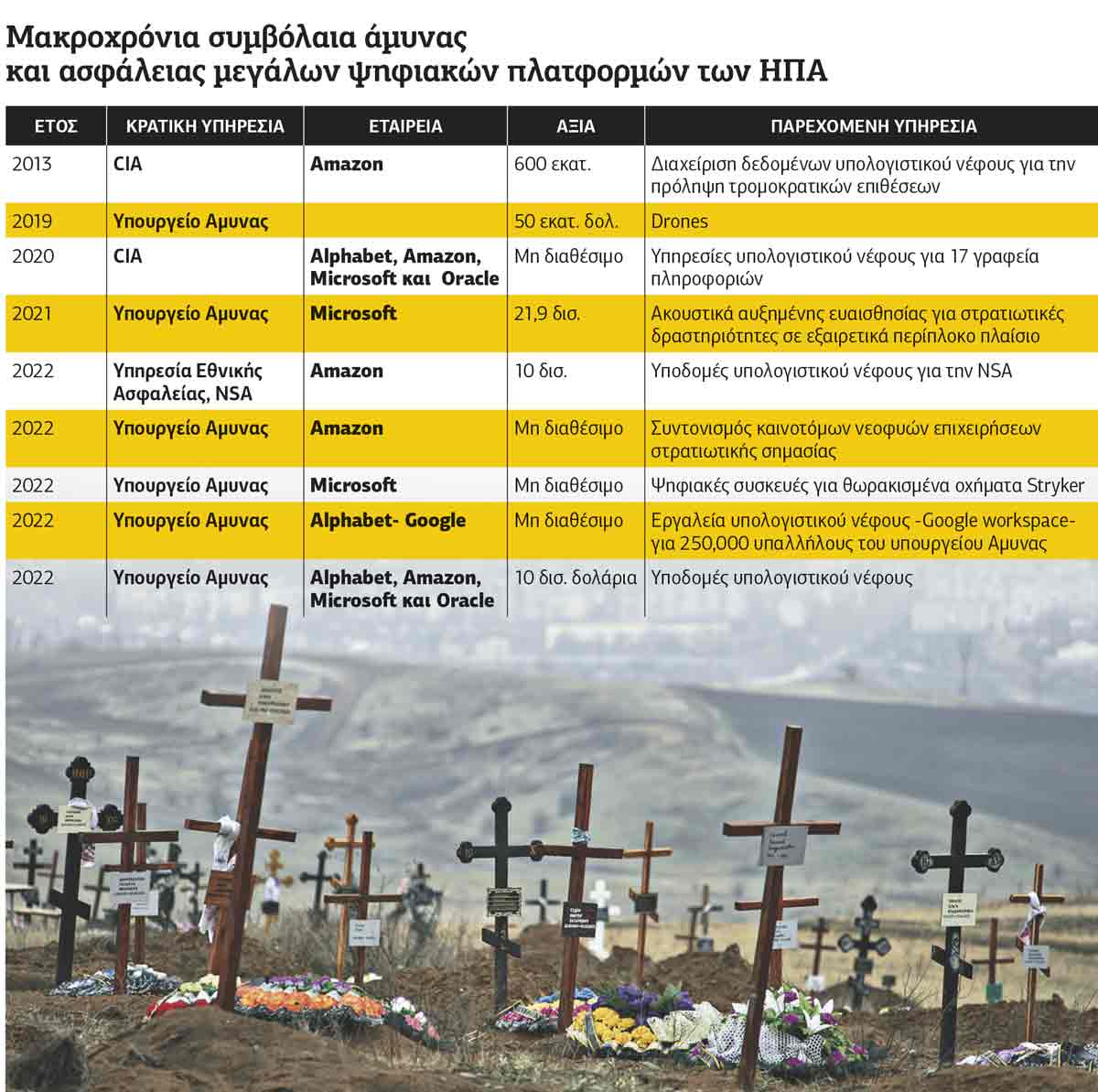 Οι ψηφιακές πλατφόρμες πάνε πόλεμο