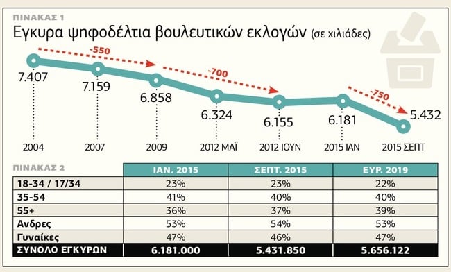 Ανιχνεύοντας τον ιό που προκαλεί μαζικές αλλεργίες για την κάλπη