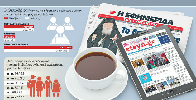 Η δυναμική πορεία της efsyn.gr στο διαδίκτυο