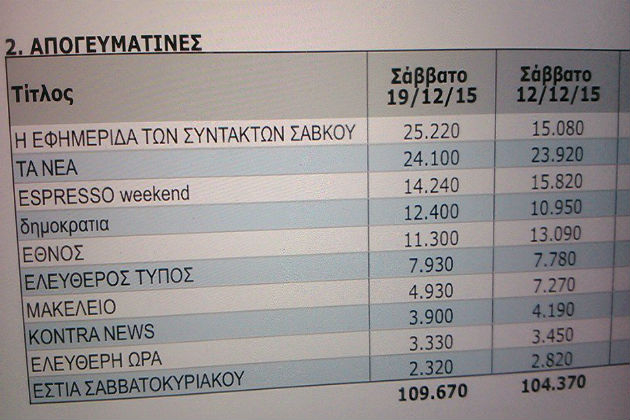 Στην κορυφή η «Εφημερίδα των Συντακτών – Σαββατοκύριακο»