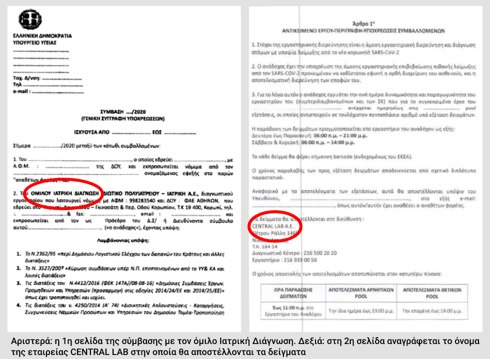 Ετσι στήθηκε η δουλειά για τα τεστ από τον ιδιώτη