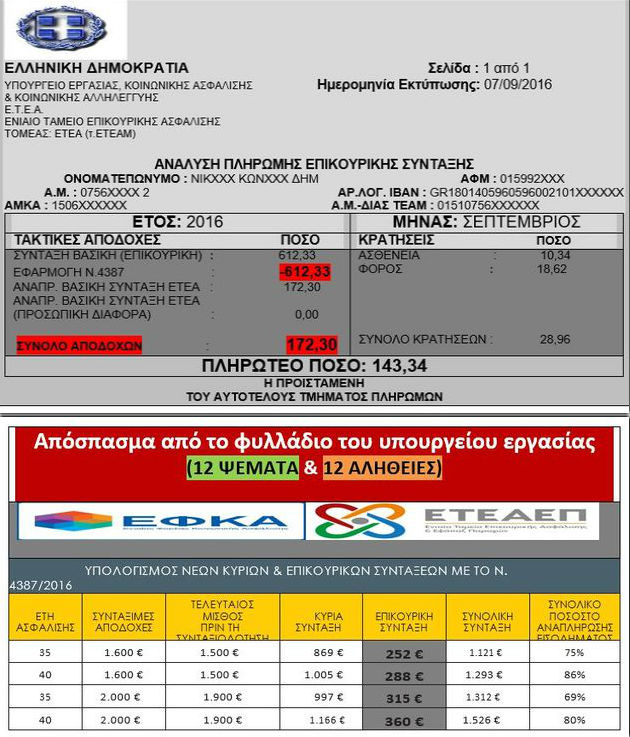 Τους… κλέβουν κατά λάθος
