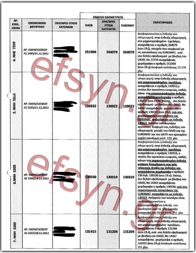 Το διαχρονικό φαγοπότι του ΟΑΣΘ
