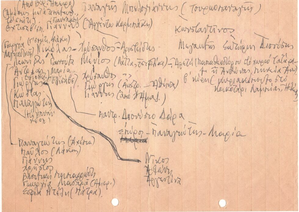 Η νεανική δράση του Νίκου Μπελογιάννη
