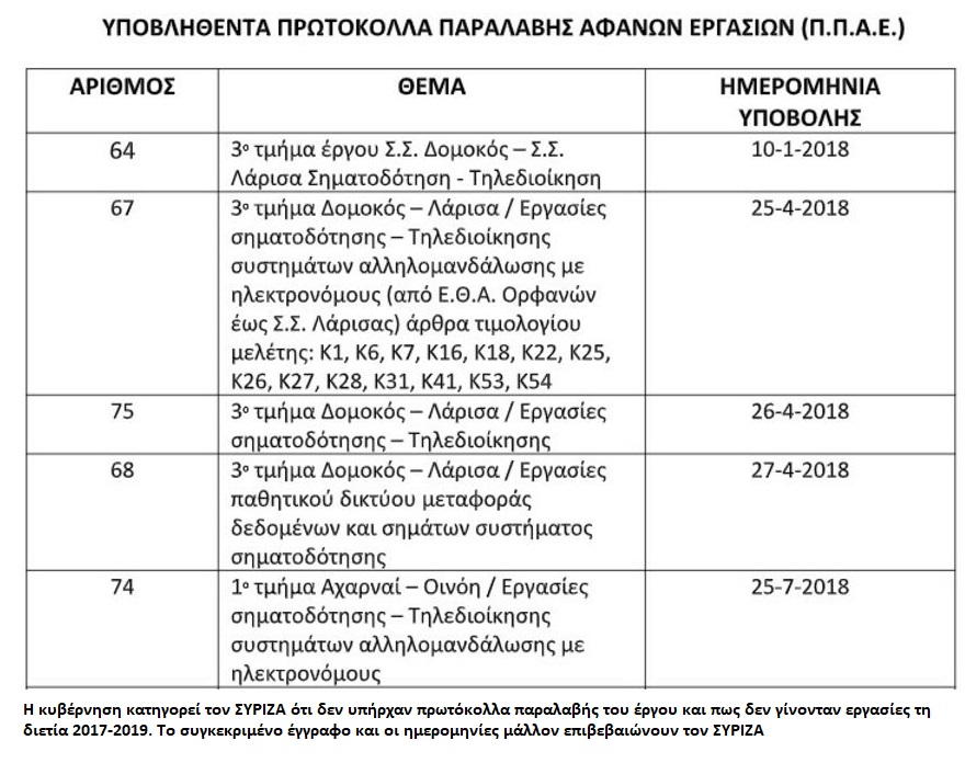 Εμείς μιλάμε με έγγραφα, η κυβέρνηση με λόγια του αέρα