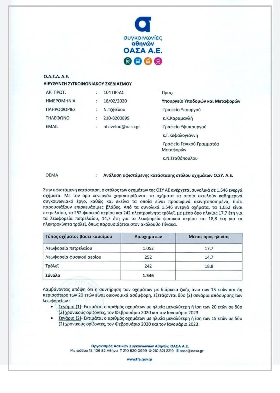 Επενδυτές με τα… λεφτά μας