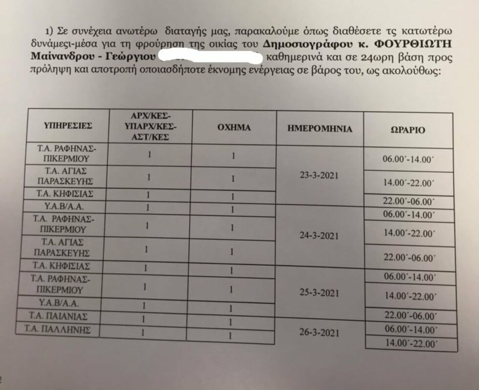 Το… αποκαλυπτικό φιάσκο της ΕΛ.ΑΣ.