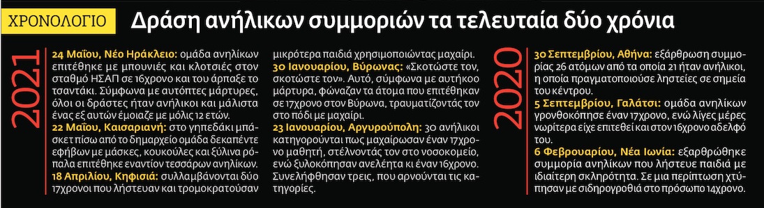 Δρουν αυθόρμητα και όχι οργανωμένα