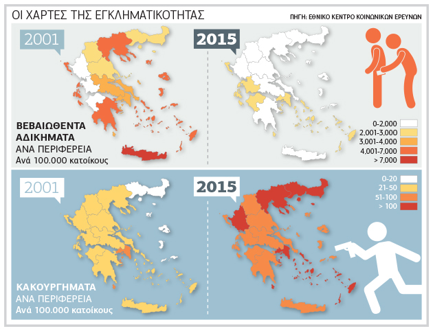 Λιγότερα αλλά πιο βαριά αδικήματα έφερε η κρίση…