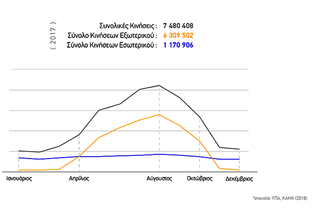 «Λοξός διάδρομος, αντί του αεροδρομίου στο Καστέλλι» (βίντεο – γραφήματα)