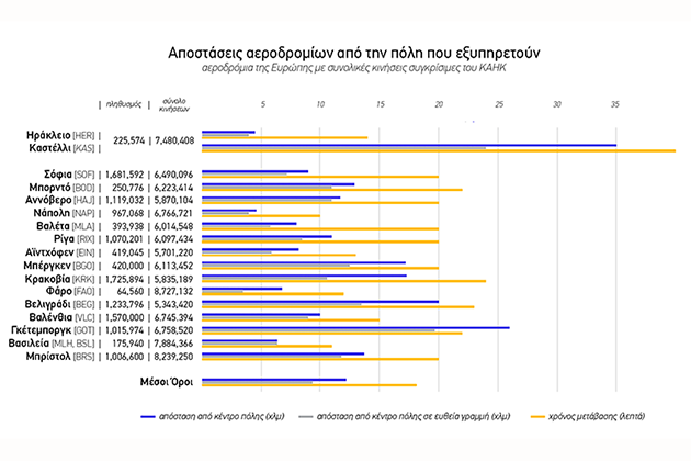 «Λοξός διάδρομος, αντί του αεροδρομίου στο Καστέλλι» (βίντεο – γραφήματα)