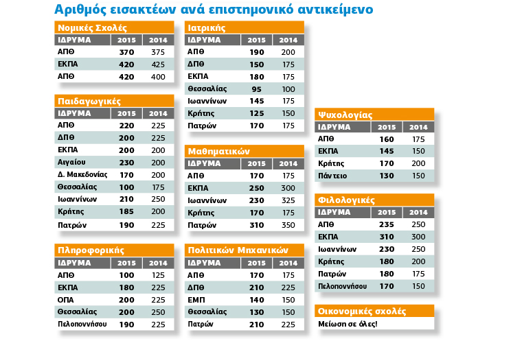 Αποκέντρωση τώρα