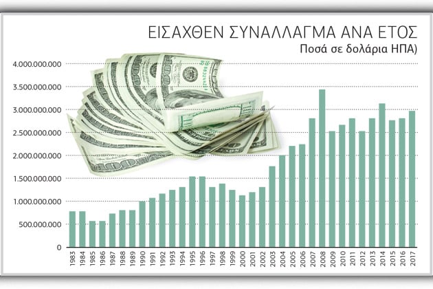 Υψηλές επιδόσεις στην ποντοπόρο