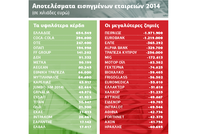 Μαγική εικόνα τα μεγέθη των εισηγμένων το 2014