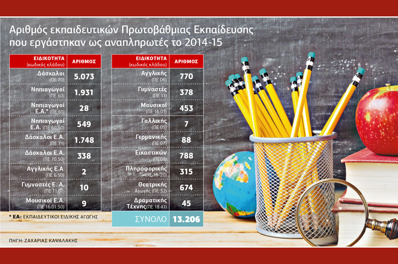 Τι κι αν δεν έχουν τα παιδιά δασκάλους; Εχουν βιβλία…