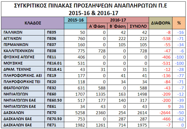 Παρεμβάσεις που φτωχαίνουν το σχολείο και τους εκπαιδευτικούς