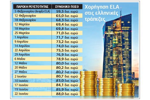 Διπλό «κέρασμα» από τον ELA