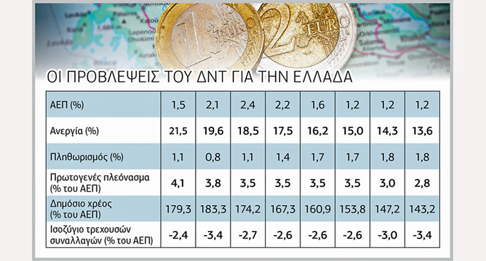 Καρότο και μαστίγιο με την έκθεση του ΔΝΤ
