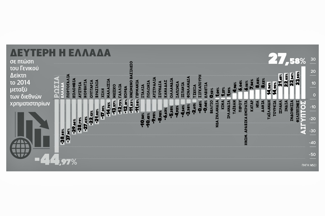 Πολιτικός τζόγος με Χ.Α. και ομόλογα